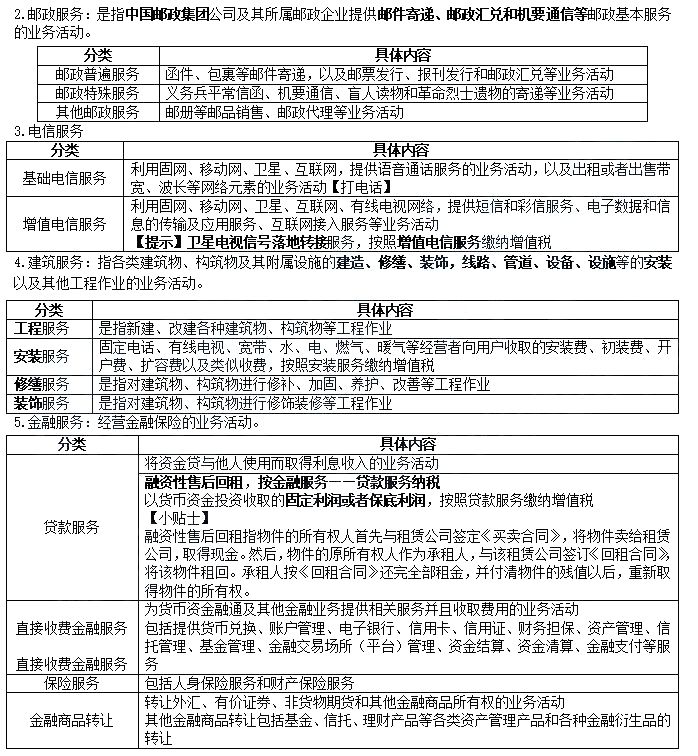 《第四章销售服务 邮政增值业务》考点精讲