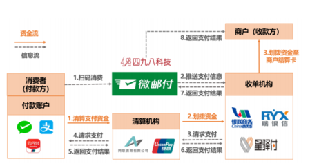直击股东大会丨吴通控股5.85亿元收购议案获通过，董事长万卫方感叹 过程很辛苦，好事多磨